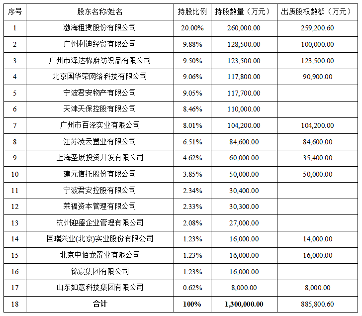 渤海人寿股权拍卖:困境与求生